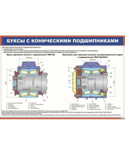 Плакат: Буксы с коническими подшипниками (900 х 600 мм), ламинированный, с пластиковым профилем и стальным крючком) - Вагоны и вагонное хозяйство, (ЦВ, ЦЛ), Железнодорожный транспорт -  1