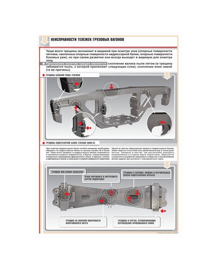 Плакат: Неисправности тележек грузовых вагонов (600 х 900 мм, ламинированный, с пластиковым профилем и крючком) - Вагоны и вагонное хозяйство, (ЦВ, ЦЛ), Железнодорожный транспорт -  1
