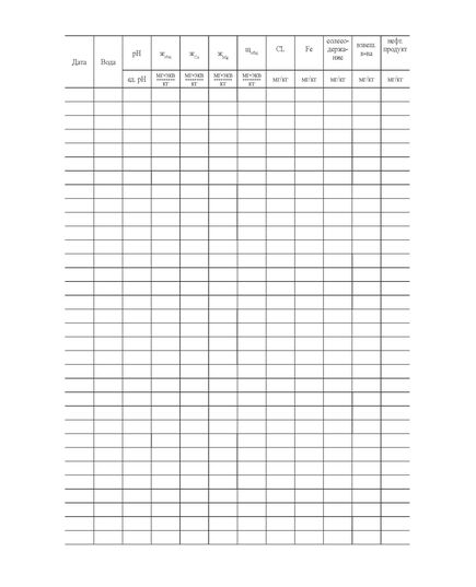 Журнал контроля за воднохимическим режимом котельной (прошитый, книжный, 100 страниц) - Контроль технических средств и систем, Журналы (Твердая, мягкая обложка, прошитые) -  1