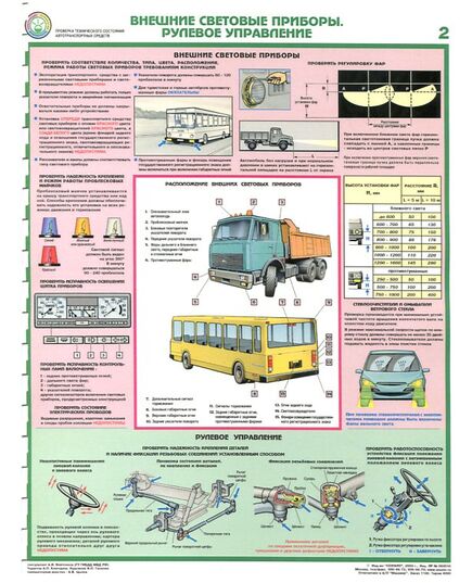 Комплект плакатов: Проверка технического состояния автотранспортных средств 5 листов. формат А2, ламинированные. - Автомобильный транспорт, Плакаты (различные типоразмеры) -  2
