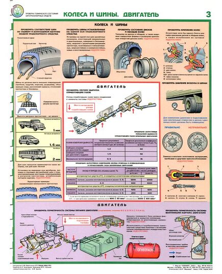 Комплект плакатов: Проверка технического состояния автотранспортных средств 5 листов. формат А2, ламинированные. - Автомобильный транспорт, Плакаты (различные типоразмеры) -  3