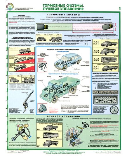 Комплект плакатов: Проверка технического состояния автотранспортных средств 5 листов. формат А2, ламинированные. - Автомобильный транспорт, Плакаты (различные типоразмеры) -  4