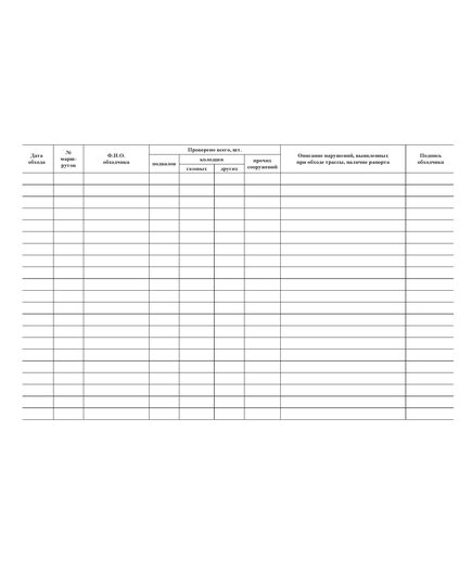 Журнал обхода трасс газопроводов. форма 11Э, Утверждена Приказом Минэнерго РФ №259 от 27.06.2003 г. (прошитый, 100 страниц) - Контроль технических средств и систем, Журналы (Твердая, мягкая обложка, прошитые) -  2