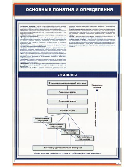 Плакат: Основные понятия и определения метрологии. Эталоны (600 х 900 мм, ламинированный, с пластиковым профилем и стальным крючком) - Стандартизация и метрология, Железнодорожный транспорт -  1