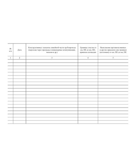 Журнал производства земляных работ (Форма N 2.4 к ВСН 012-88), (прошитый, 100 страниц) - Строительство, Журналы (Твердая, мягкая обложка, прошитые) -  1