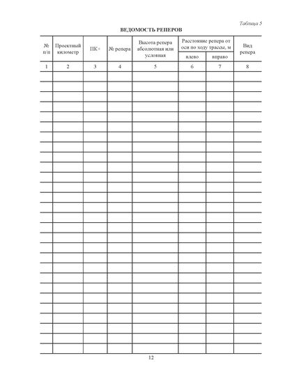 Оперативный журнал геодезических работ (Форма № Ф-5, утверждена Распоряжением Росавтодора от 23.05.2002 № ИС-478-р, введена в действие с 1 мая 2002 года.), (прошитый, 100 страниц, нумерованный) - Строительство, Журналы (Твердая, мягкая обложка, прошитые) -  2