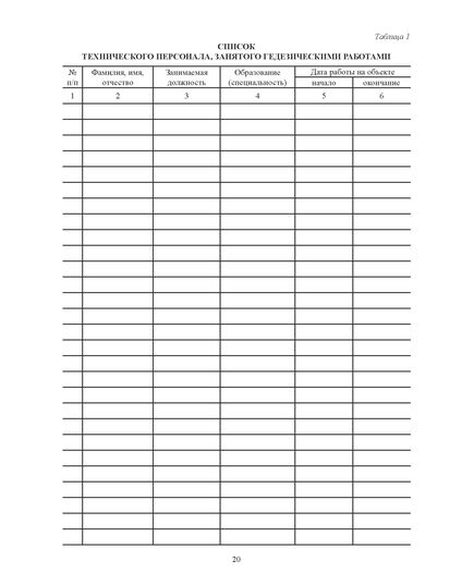Оперативный журнал геодезических работ (Форма № Ф-5, утверждена Распоряжением Росавтодора от 23.05.2002 № ИС-478-р, введена в действие с 1 мая 2002 года.), (прошитый, 100 страниц, нумерованный) - Строительство, Журналы (Твердая, мягкая обложка, прошитые) -  11
