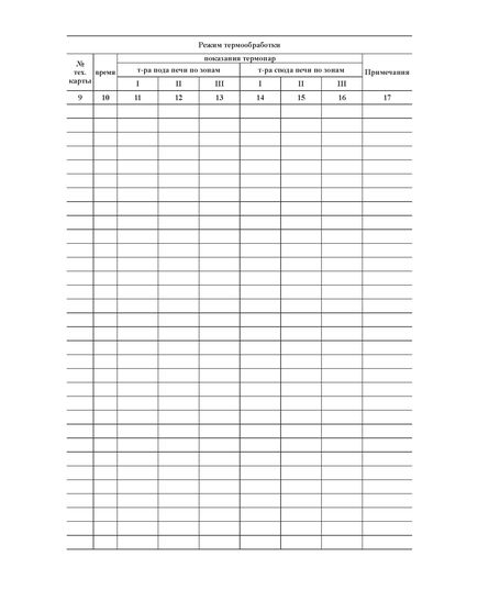 Журнал для контроля и учета режимов термообработки поковок (прошитый, 100 стр.) - Контроль технических средств и систем, Журналы (Твердая, мягкая обложка, прошитые) -  3