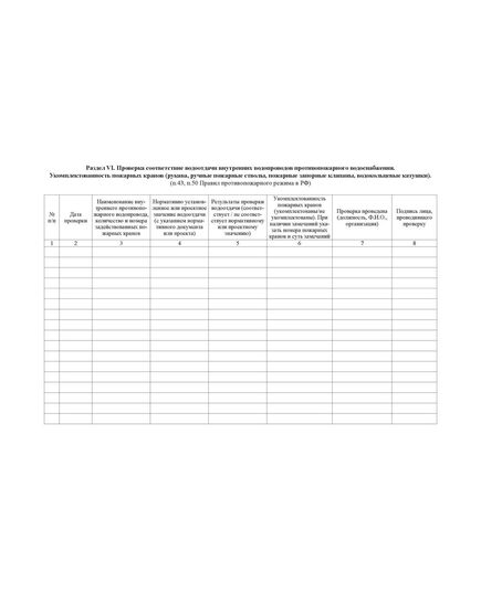 Журнал эксплуатации систем противопожарной защиты (15 разделов). Форма соответствует Правилам противопожарного режима в Российской Федерации, утв. Постановлением Правительства РФ от 16.09.2020 № 1479 (ред. от 03.02.2025 № 90) (обложка мягкий картон 300 гр.,прошитый, нумерованный, 204 стр.) - Пожарная безопасность, Журналы (Твердая, мягкая обложка, прошитые) -  11