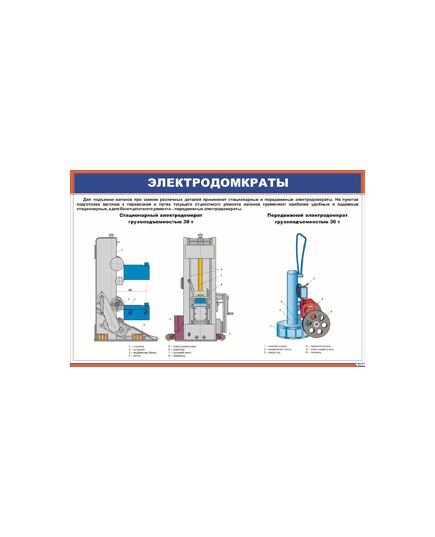 Плакат: Электродомкраты (900 х 600 мм, ламинированный с пластиковым профилем стальным крючком) - Вагоны и вагонное хозяйство, (ЦВ, ЦЛ), Железнодорожный транспорт -  1