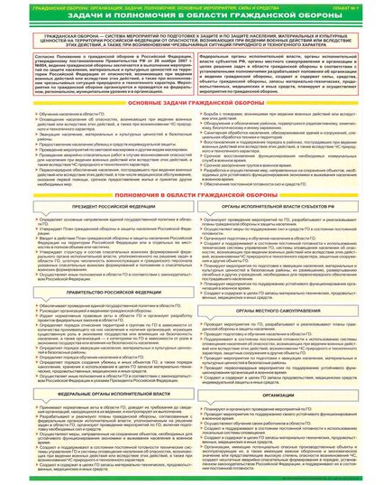 «Организация и мероприятия гражданской обороны». Комплект из 7 шт. (Гражданская оборона: организация, задачи, полномочия, основные мероприятия, силы и средства. Формат А2) - Гражданская оборона и черезвычайные ситуации, Плакаты (различные типоразмеры) -  2