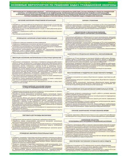 «Организация и мероприятия гражданской обороны». Комплект из 7 шт. (Гражданская оборона: организация, задачи, полномочия, основные мероприятия, силы и средства. Формат А2) - Гражданская оборона и черезвычайные ситуации, Плакаты (различные типоразмеры) -  1
