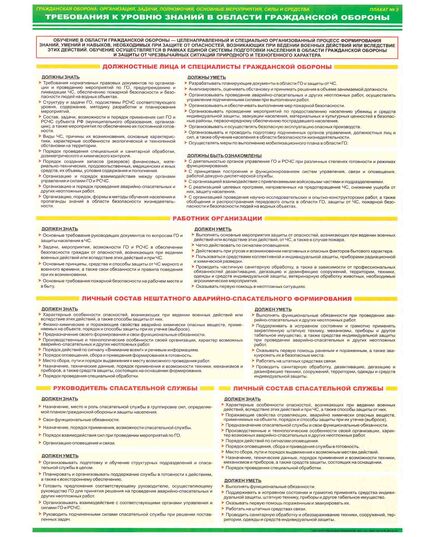 «Организация и мероприятия гражданской обороны». Комплект из 7 шт. (Гражданская оборона: организация, задачи, полномочия, основные мероприятия, силы и средства. Формат А2) - Гражданская оборона и черезвычайные ситуации, Плакаты (различные типоразмеры) -  6