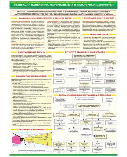 «Организация и мероприятия гражданской обороны». Комплект из 7 шт. (Гражданская оборона: организация, задачи, полномочия, основные мероприятия, силы и средства. Формат А2) - Гражданская оборона и черезвычайные ситуации, Плакаты (различные типоразмеры) -  7