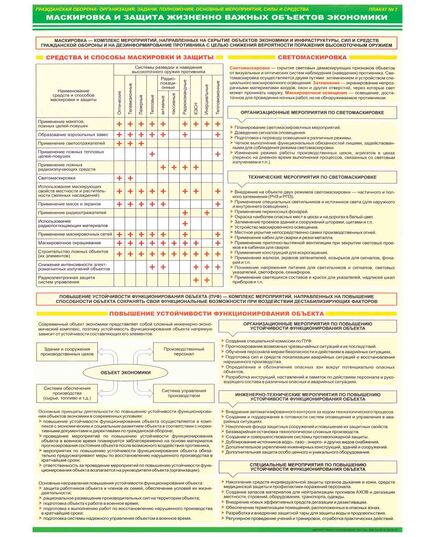 «Организация и мероприятия гражданской обороны». Комплект из 7 шт. (Гражданская оборона: организация, задачи, полномочия, основные мероприятия, силы и средства. Формат А2) - Гражданская оборона и черезвычайные ситуации, Плакаты (различные типоразмеры) -  3