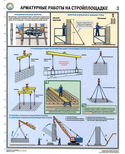 Комплект плакатов: Арматурные работы на стройплощадке, 3 листа, формат А2, ламинированные - Строительство, Плакаты (различные типоразмеры) -  2