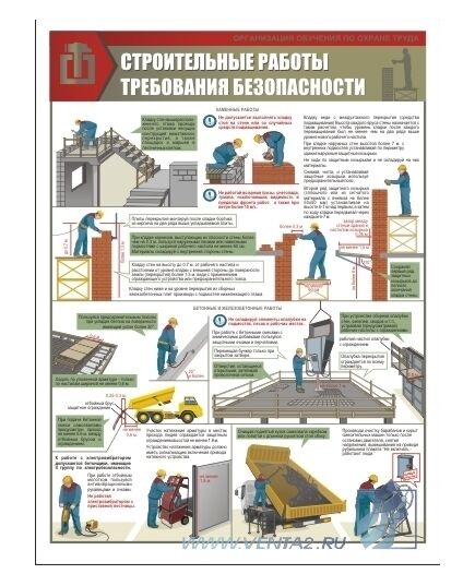 Комплект плакатов: Строительные работы. Требования безопасности, 3 штуки, формат А2, ламинированные - Строительство, Плакаты (различные типоразмеры) -  2
