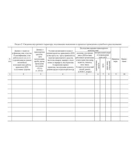 Журнал учета дорожно-транспортных происшествий владельцами транспортных средств. Приказ Минтранса РФ от 02.04.1996 № 22 (прошитый, 100 страниц) - Автоперевозки, Автомобильный транспорт -  5