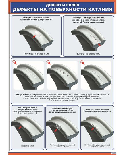 Плакат: Дефекты колес. Дефекты на поверхности катания   (8 рис) (верт. 1/3) (600 х 900 мм, ламинированный, с пластиковым профилем и стальным крючком) - Вагоны и вагонное хозяйство, (ЦВ, ЦЛ), Железнодорожный транспорт -  1