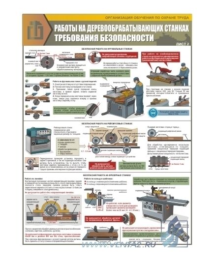 Комплект плакатов: Работы на деревообрабатывающих станках. Требования безопасности, 3 шуки, формат А2, ламинированные - Охрана труда, Безопасность работ, Плакаты (различные типоразмеры) -  1