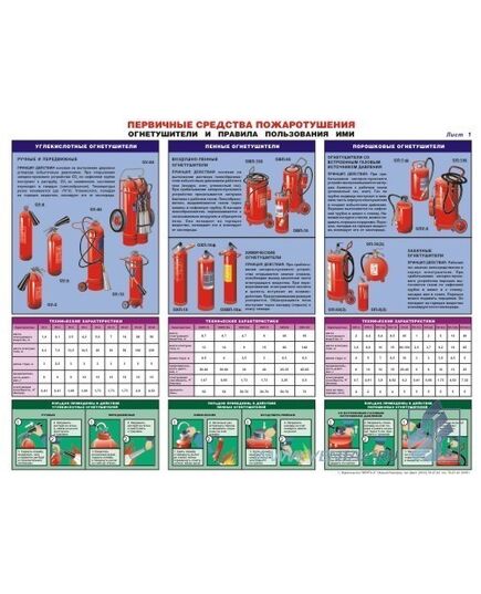 Комплект плакатов: Первичные средства пожаротушения, 2 штуки, формат А2, ламинированные - Пожарная безопасность, Плакаты (различные типоразмеры) -  1
