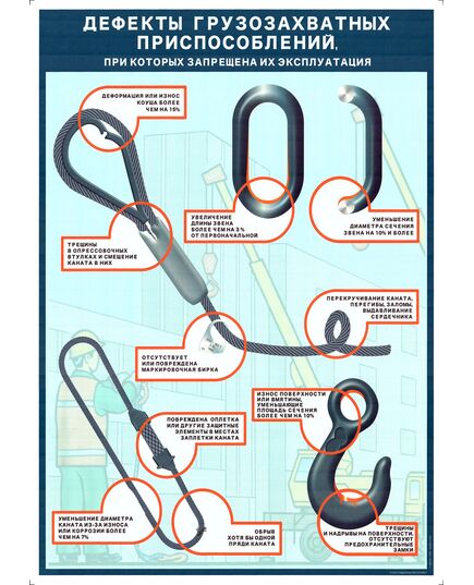 Плакат.Дефекты грузозахватных приспособлений, 1 штука, формат А2, ламинированный - Подъемные сооружения, Плакаты (различные типоразмеры) -  1