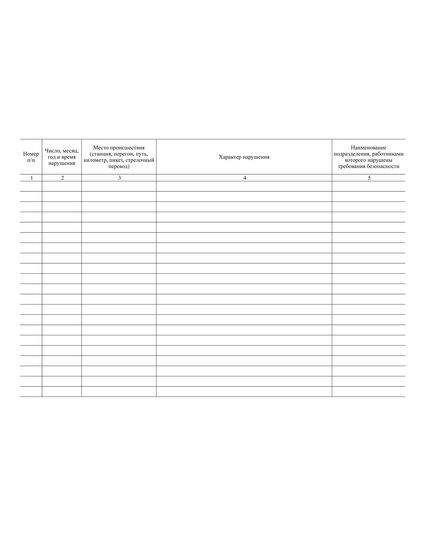 Журнал регистрации нарушений по системе информации «Работник на пути» (Приложение N 4 к Распоряжению ОАО "РЖД" от 06.11.2013 № 2374р) (прошитый, 100 страниц) - Путь и путевое хозяйство, (ЦП, ЦДРП), Железнодорожный транспорт -  1