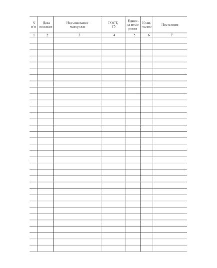 Журнал регистрации нарушений по системе информации «Работник на пути» (Приложение N 4 к Распоряжению ОАО "РЖД" от 06.11.2013 № 2374р) (прошитый, 100 страниц) - Путь и путевое хозяйство, (ЦП, ЦДРП), Железнодорожный транспорт -  2