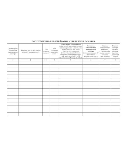 Журнал регистрации медицинских осмотров в течение рабочего дня (смены), предсменных, предрейсовых, послесменных, послерейсовых медицинских осмотров. Форма на основе Приложения к Приказу Минздрава России от 30.05.2023 № 266н (100 стр., прошитый, альбомный) - Автоперевозки, Автомобильный транспорт -  5
