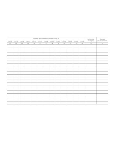 Журнал регистрации результатов ежесменной проверки настройки (режимов браковочной чувствительности) ультразвуковых средств НК. Приложение № 2 к 076-2024 ПКТБ Л (прошитый, 100 страниц) - Моторвагонный подвижной состав, Железнодорожный транспорт -  3