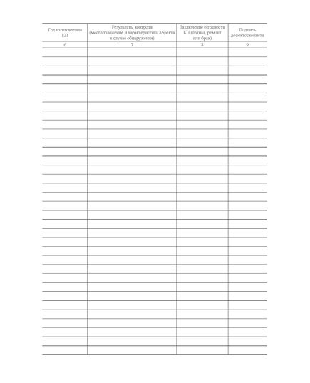 Журнал регистрации результатов МПК цельнокатаных колес имеющие заводской номер. Приложение № 2 к 076-2024 ПКТБ Л (прошитый, 100 страниц) - Моторвагонный подвижной состав, Железнодорожный транспорт -  1