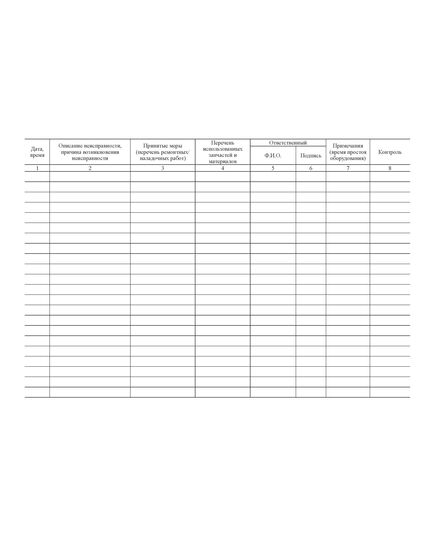 Журнал регистрации нештатных и аварийных ситуаций (прошитый, 100 страниц) - Промышленная безопасность, Журналы (Твердая, мягкая обложка, прошитые) -  2