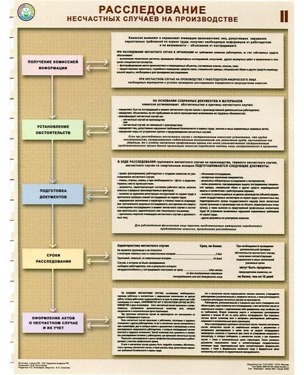 Комплект плакатов: Расследование несчастных случаев на производстве, 2 штуки, формат А2, ламинированный - Охрана труда, Безопасность работ, Плакаты (различные типоразмеры) -  2