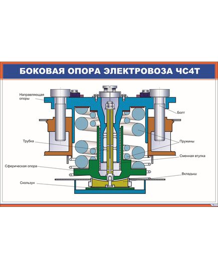 Боковая опора электровоза ЧС4т (900 х 600 мм, ламинированный, с пластиковым профилем и стальным крючком) - Электровозы переменного тока, Механическое оборудование, Железнодорожный транспорт -  1