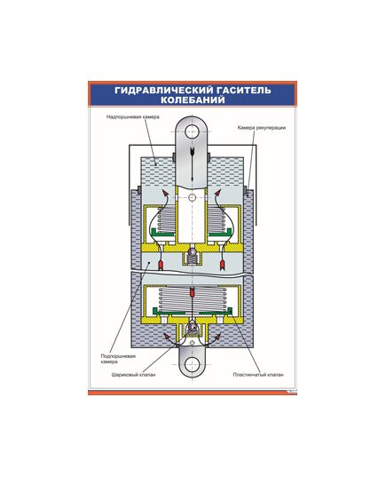Гидравлический гаситель колебаний (600 х 900 мм, ламинированный, с пластиковым профилем и стальным крючком) - Электровозы переменного тока, Механическое оборудование, Железнодорожный транспорт -  1
