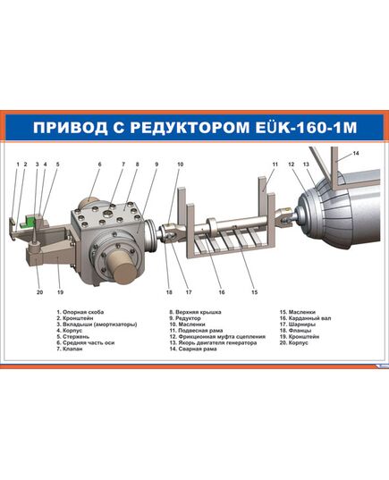 Плакат: Привод с редуктором EUK-160-1M (900 х 600 мм, ламинированный, с пластиковым профилем и стальным крючком) - Хозяйство пассажирских перевозок, Железнодорожный транспорт -  1