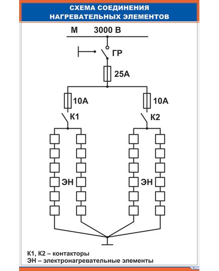 Плакат: Схема соединения нагревательных элементов (600 х 900 мм, ламинированный, с пластиковым профилем и стальным крючком) - Хозяйство пассажирских перевозок, Железнодорожный транспорт -  1