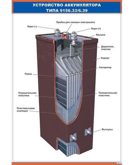 Плакат: Устройство аккумулятора типа 9156.33/6.39 (600 х 900 мм, ламинированный, с пластиковым профилем и стальным крючком) - Хозяйство пассажирских перевозок, Железнодорожный транспорт -  1