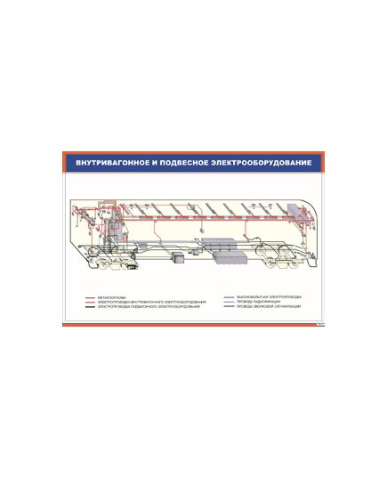 Плакат: Внутривагонное и подвесное электрооборудование (900 х 600 мм, ламинированный, с пластиковым профилем и стальным крючком) - Хозяйство пассажирских перевозок, Железнодорожный транспорт -  1
