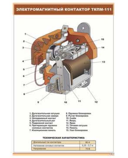 Электромагнитный контактор ТКПМ-111 (600 х 900 мм, ламинированный, с пластиковым профилем и стальным крючком) - Электровозы постоянного тока, Железнодорожный транспорт -  1