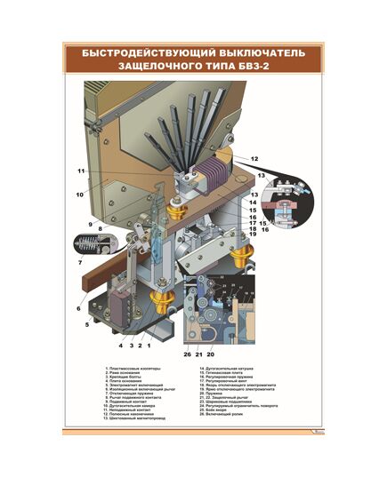 Плакат: Быстродействующий выключатель защелочного типа БВЗ-2 (600 х 900 мм, ламинированный, с пластиковым профилем и стальным крючком) - Электровозы постоянного тока, Железнодорожный транспорт -  1
