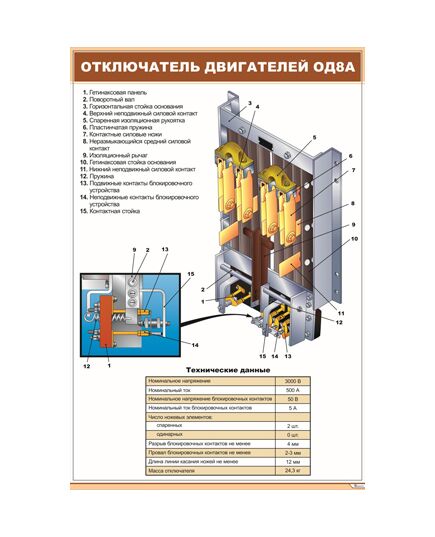 Отключатель двигателей ОД8А (600 х 900 мм, ламинированный, с пластиковым профилем и стальным крючком) - Электровозы постоянного тока, Железнодорожный транспорт -  1