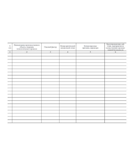 Журнал производственного контроля за соблюдением требований промышленной безопасности на опасных производственных объектах (100 стр., прошитый) - Строительное производство, Строительство -  3