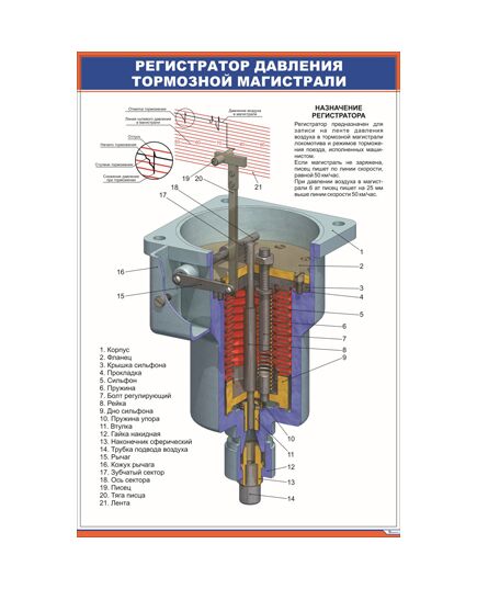 Регистратор давления тормозной магистрали (600 х 900 мм, ламинированный, с пластиковым профилем и стальным крючком) - Автотормоза подвижного состава, Железнодорожный транспорт -  1