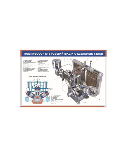 Компрессор КТ6 (общий вид и отдельные узлы) (900 х 600 мм, ламинированный, с пластиковым профилем и стальным крючком) - Автотормоза подвижного состава, Железнодорожный транспорт -  1