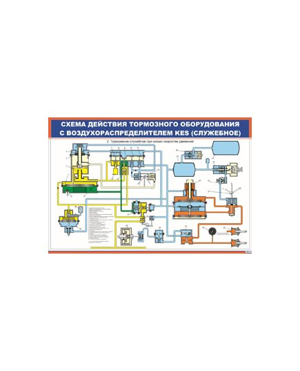 Схема действия тормозного оборудования с воздухораспределителем KES (служебное) (600 х 900 мм, ламинированный, с пластиковым профилем и стальным крючком) - Автотормоза подвижного состава, Железнодорожный транспорт -  1