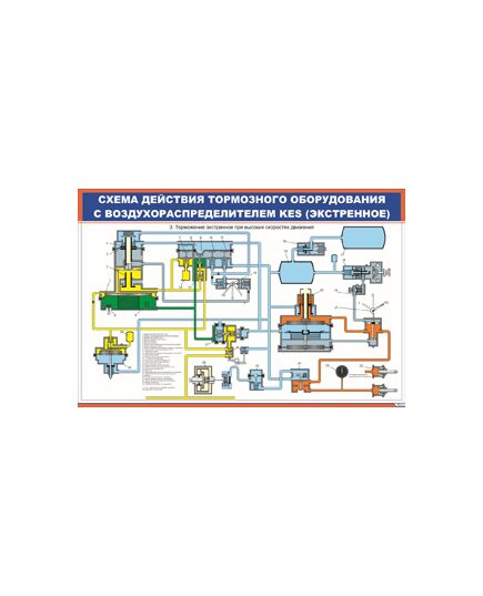 Схема действия тормозного оборудования с воздухораспределителем KES (экстренное) (600 х 900 мм, ламинированный, с пластиковым профилем и стальным крючком) - Автотормоза подвижного состава, Железнодорожный транспорт -  1