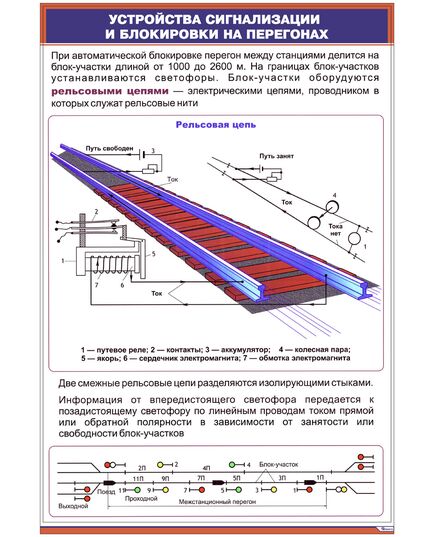 Плакат: Устройства сигнализации и блокировки на перегонах 1 (600 х 900 мм, ламинированный, с пластиковым профилем и стальным крючком) - Автоматика и телемеханика на железнодорожном транспорте, (ЦШ), Железнодорожный транспорт -  1