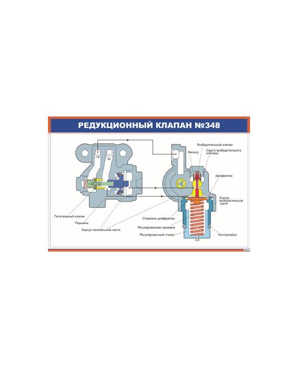 Редукционный клапан №348 (900 х 600 мм, ламинированный, с пластиковым профилем и стальным крючком) - Автотормоза подвижного состава, Железнодорожный транспорт -  1
