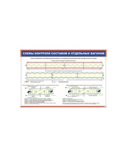 Плакат: Схемы контроля составов и отдельных вагонов (900 х 600 мм, ламинированный, с пластиковым профилем и стальным крючком) - Хозяйство пассажирских перевозок, Железнодорожный транспорт -  1